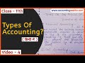 Types Of Accounting Branches Or Sub Fields Of Accounting Class 11 Accounts हिन्दी मे