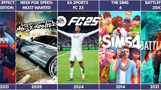Popular games by EA from 1988–2025