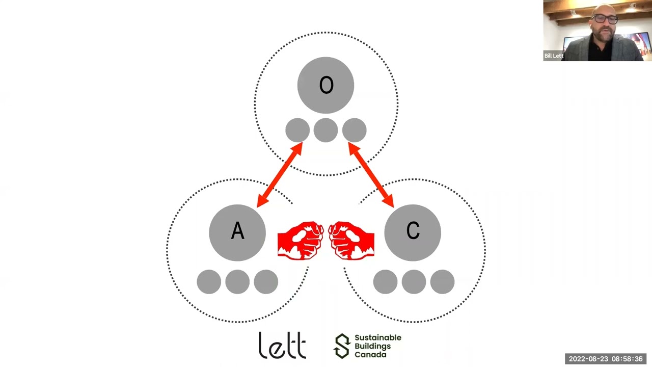 BBBC22 What is Integrated Design and Delivery