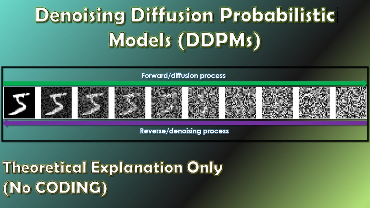 DDPMs - Denoising Diffusion Probabilistic Models