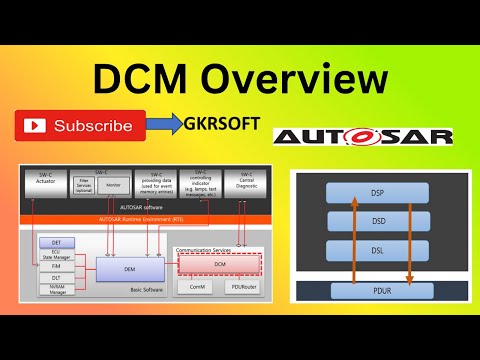 DCM OVERVIEW | DCM | DSD | DSL | DSP | UDS | AUTOSAR | DIAGNOSTICS | OBD |