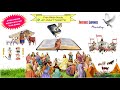 Keys To Understand The Bible Free Kannada Bible Study Jesus Loves Ministry Br Raju 8867768876