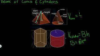 Volume of Cones & Cylinders
