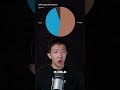 Can XRP Ever Hit $100?