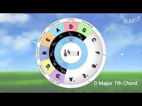 Chord Wheel: Circle of 5ths LE Video