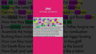 Tupac on Wherever U R 🔥 #Shorts #Rhyming #RhymeScheme #Rhymes #hiphop #Lyricist