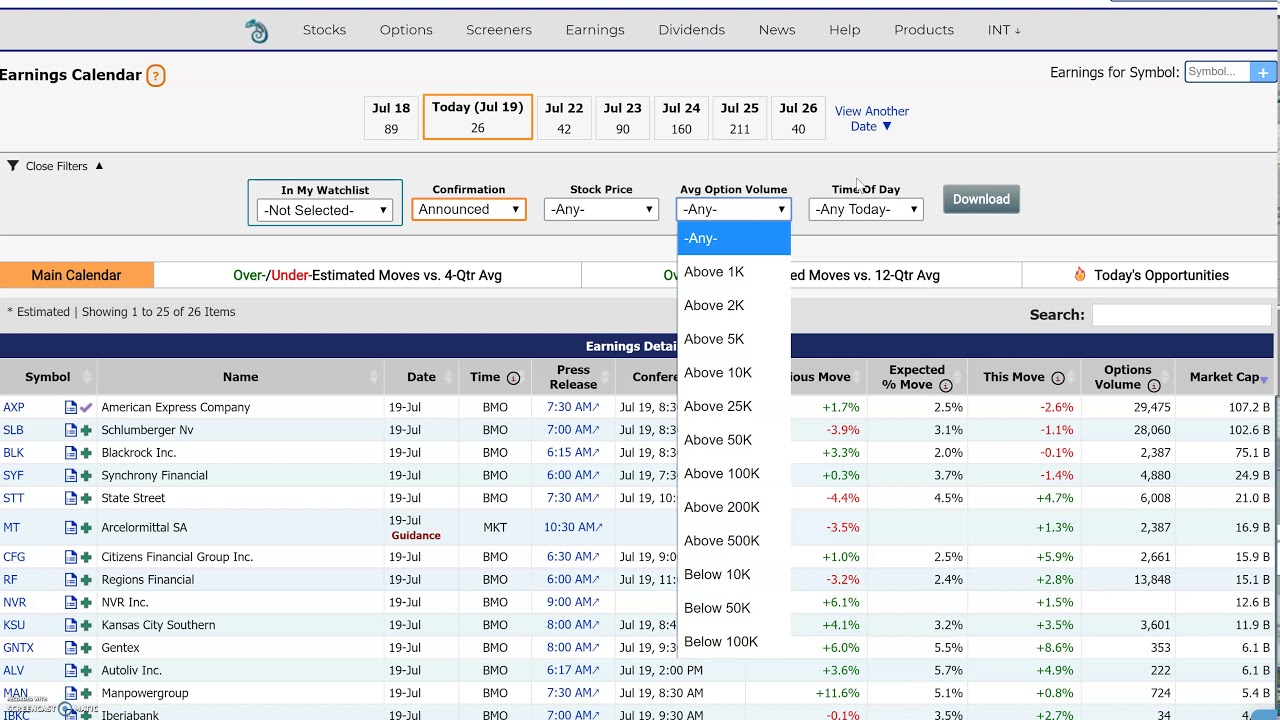 Earnings Calendar for Options Traders