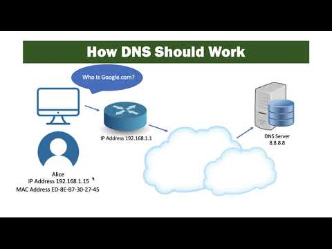 Security + 1.2 DNS Poisoning
