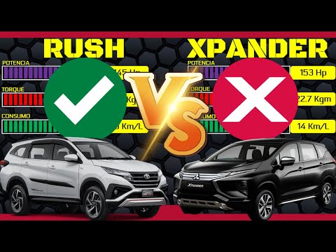 Toyota RUSH vs Mitsubishi XPANDER ¿Cuál es la mejor? COMPARACIÓN TÉCNICA /Technical review