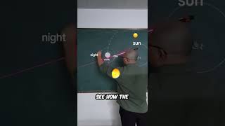 How the moon reflects sun light
