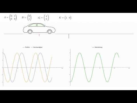 Einführung LQ Regler