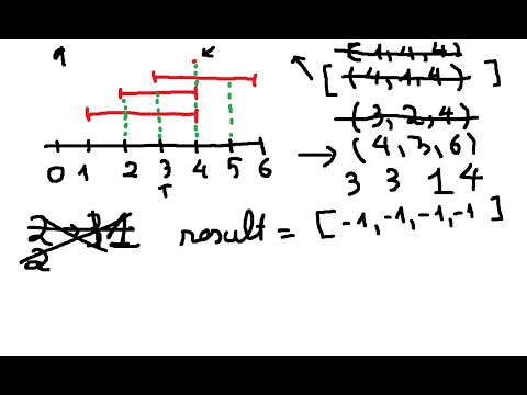 Leetcode 1851. Minimum Interval to Include Each Query || Priority Queue