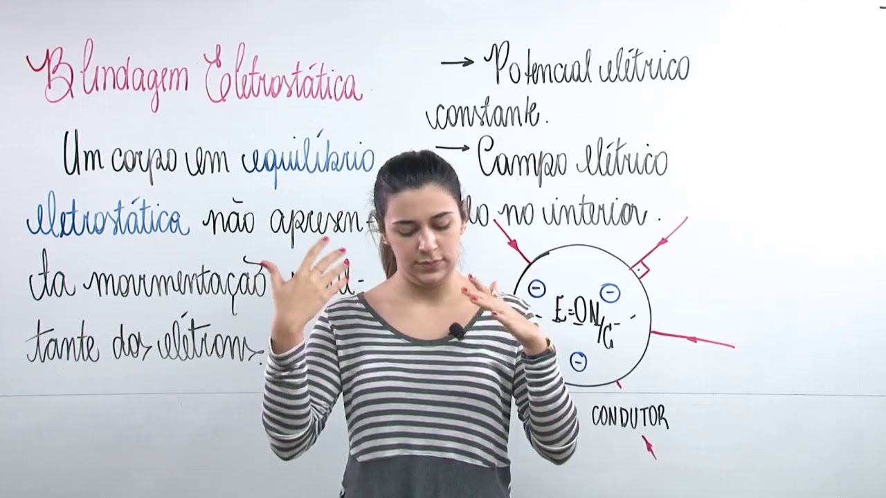 Física - Blindagem Eletrostática - Maria