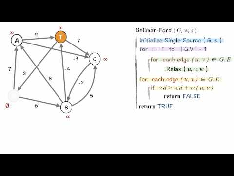 Graph : Bellman-Ford Shortest Path