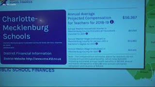 New website reveals teacher salaries, textbook funding for every school district in NC