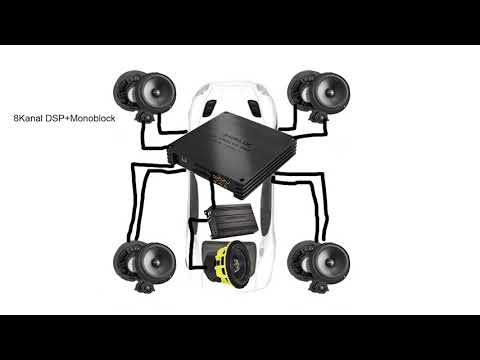 CarHiFi Basics | Anlage Planen der Aufbau