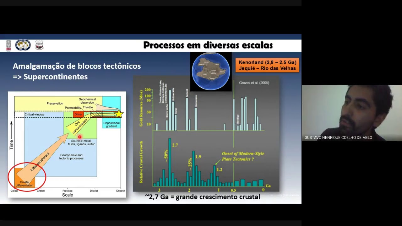Vamos falar de Geologia Econômica - Aula 1. Como se formam depósitos minerais? - por Gustavo Melo