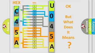 Meaning of OBD u045a