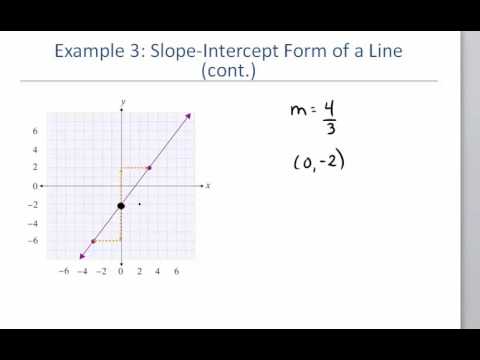 Section 2.3, Slope-Intercept Form