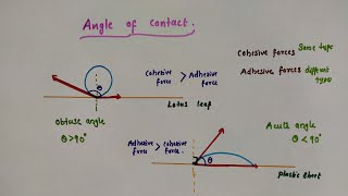 Angle of contact // Class 11 Physics // Chapter 10 Mechanical properties of fluids