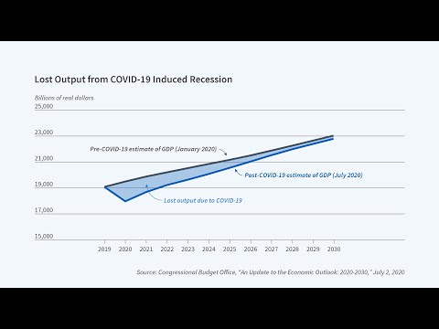 2020, David Cutler, "The Economic Cost of COVID-19"