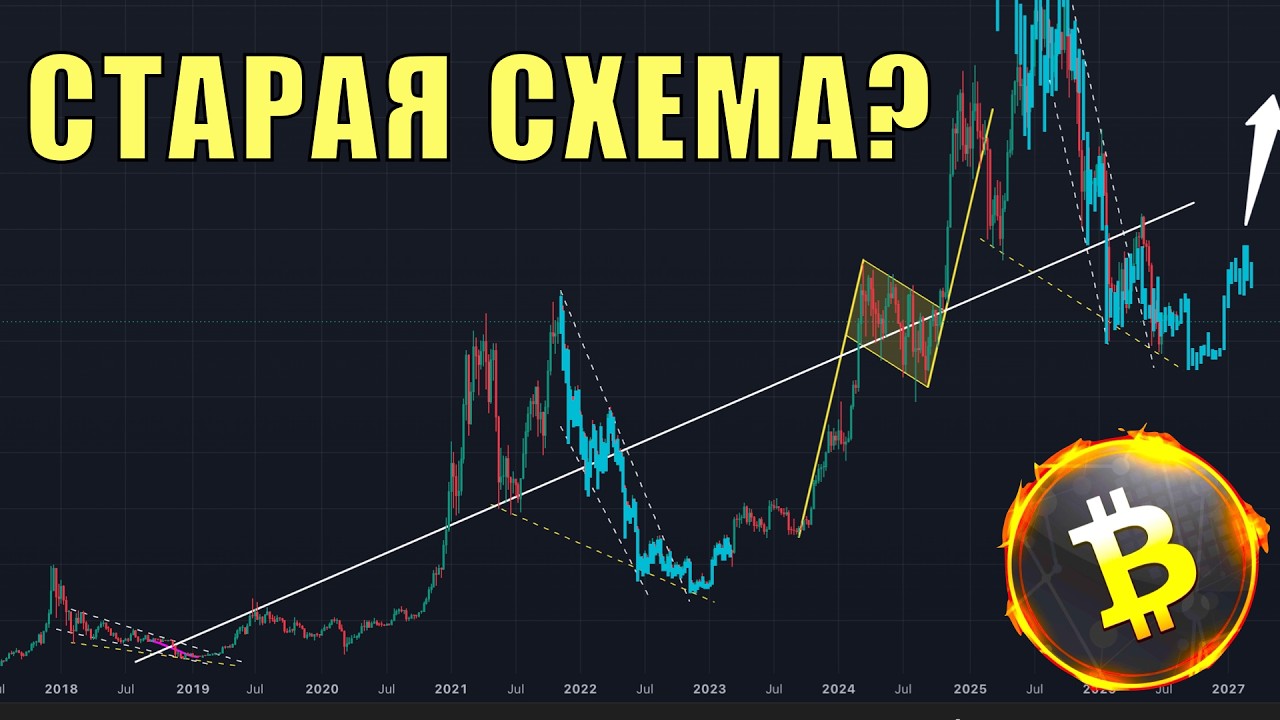 Биткойн: история не повторяется, но рифмуется?