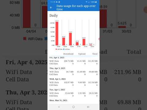 My data - Data usage manager