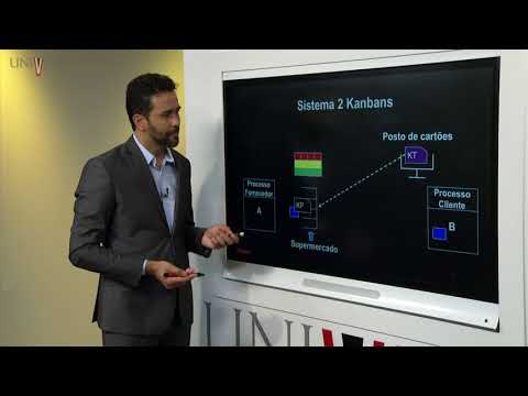 Planejamento e Controle de Produção II  - Aula 13 - Introdução ao Sistema Kanban