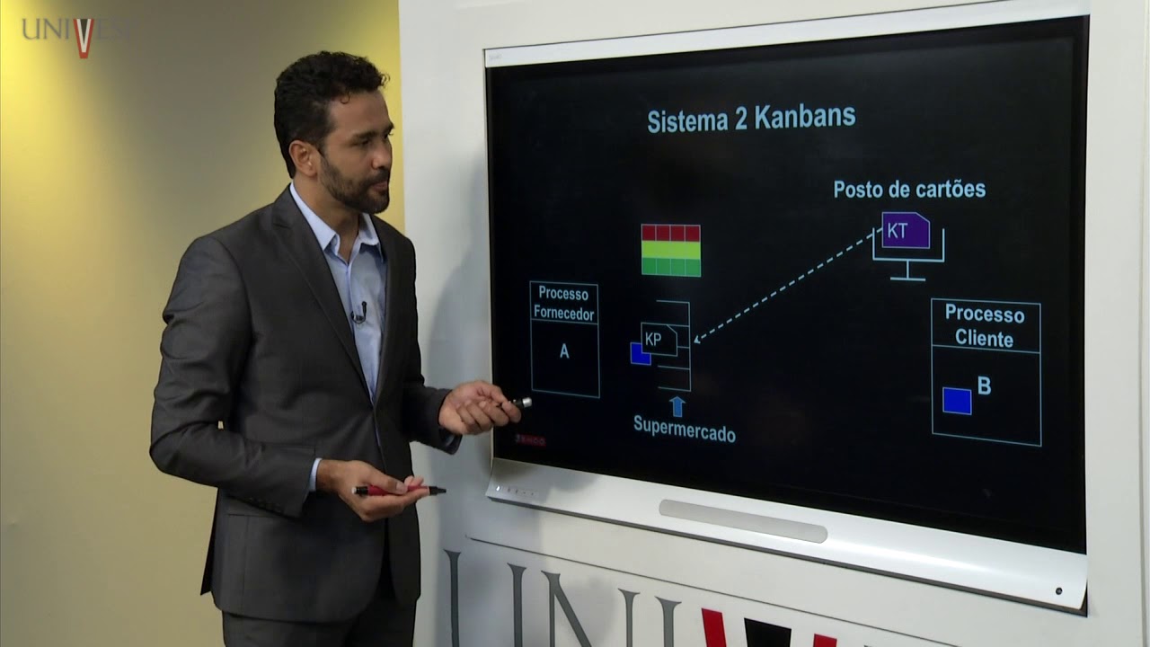 Planejamento e Controle de Produção II  - Aula 13 - Introdução ao Sistema Kanban