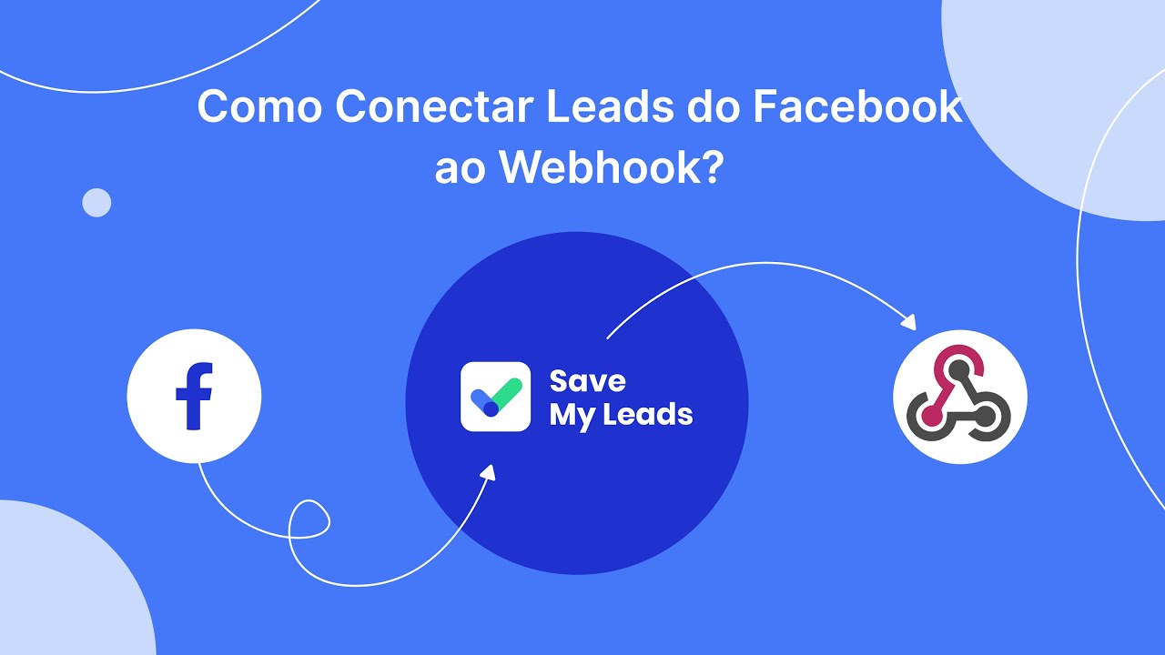 Como conectar leads do Facebook a Webhook