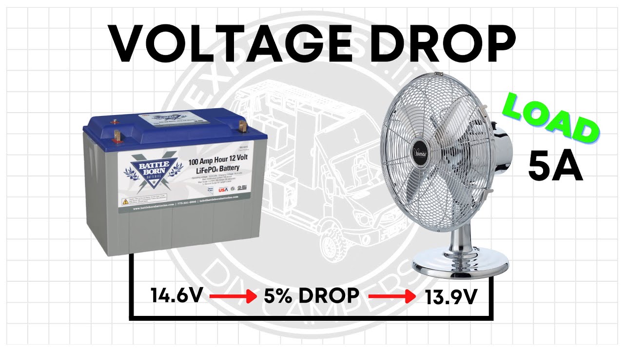 WHAT IS VOLTAGE DROP? (Voltage Drop Explained)