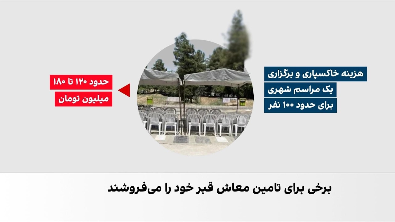 بحران معیشت در ایران به قبرستان‌ها رسیده است