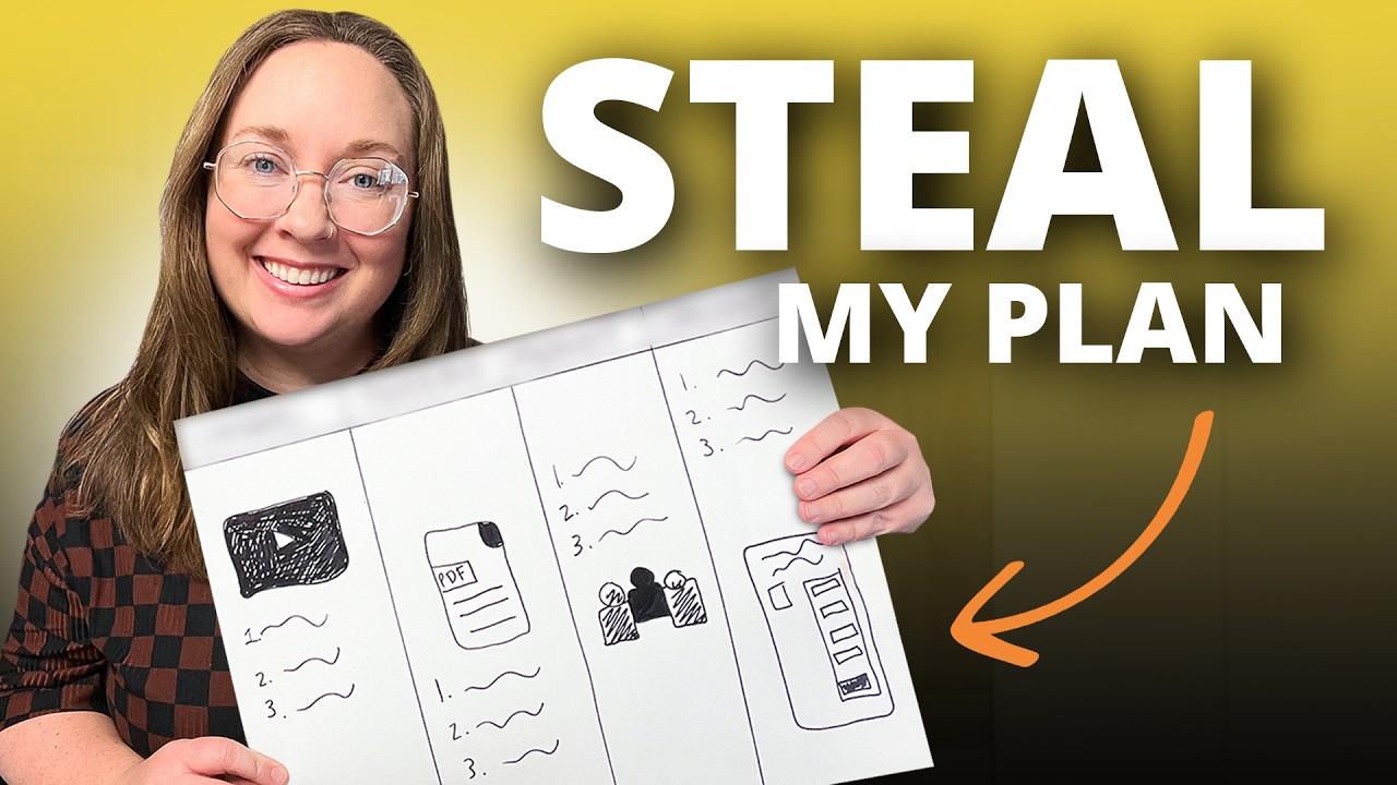 1-Page Plan to Make Money on Youtube from Day 1