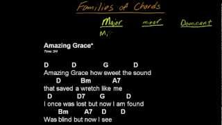 Families of chords