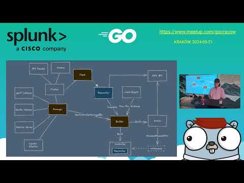 GoCracow #12: Andrzej Lichnerowicz, Custom Kubernetes Controllers