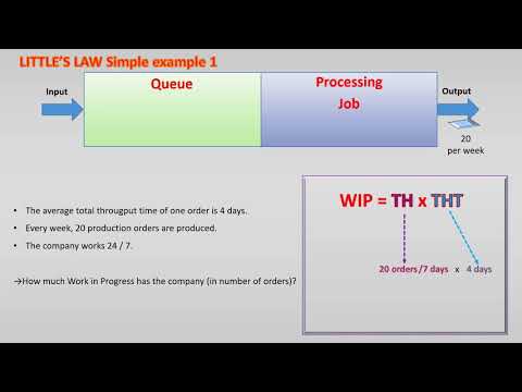 Little's Law 2: Simple example