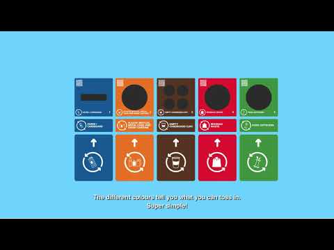 0% restafval bij de Hanzehogeschool Groningen