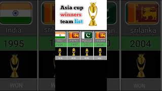 Asia cup winners list #cricket #asiacup