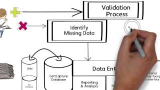 CertCapture Biz Process Workflow w voice