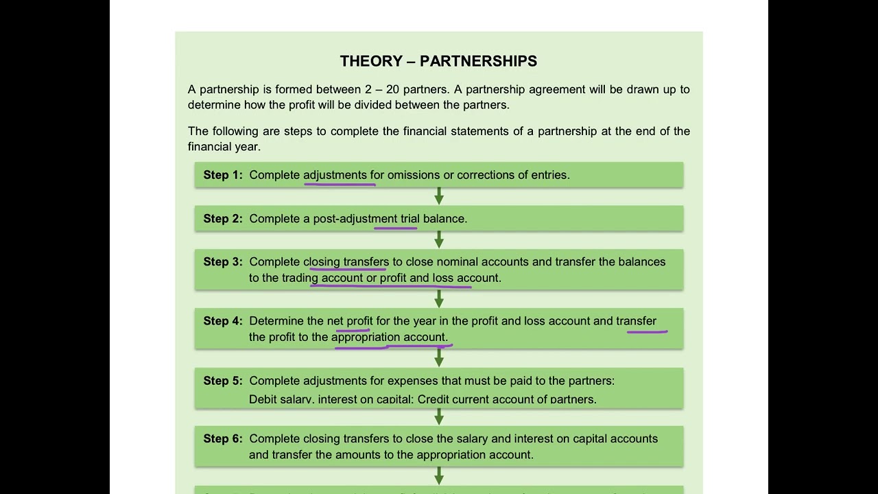 1.  Theory of recording transactions in a partnership