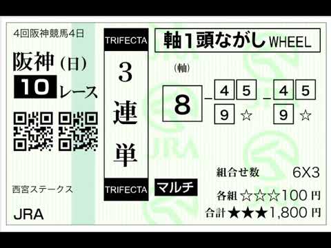 競馬予想　2021.10.17 秋華賞G1