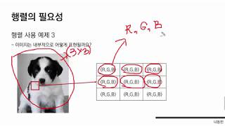행렬의 필요성 [ Python 데이터 분석과 이미지 처리 ]