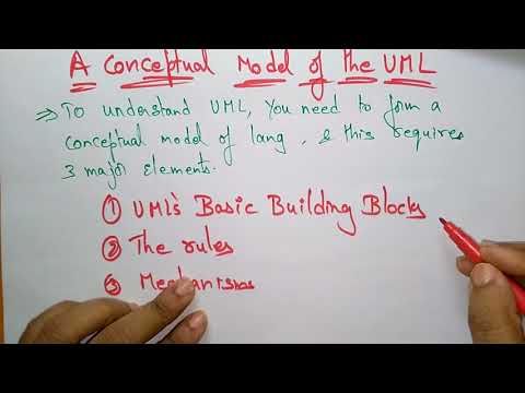 conceptual model | UML | OOSE |