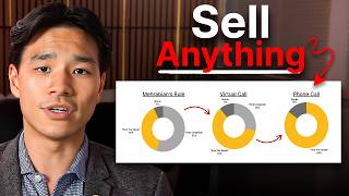 Give me 8 minutes, and I'll improve your sales skills by 176%
