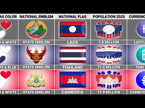 Cambodia vs Thailand vs Laos - Country Comparison