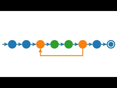 Das Pumping-Lemma für reguläre Sprachen