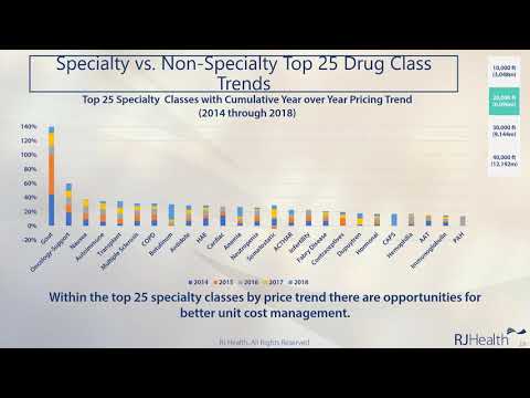 RJ Health - Specialty vs. Non-Specialty: Top 25 Drug Class Trends - Webinar Segment