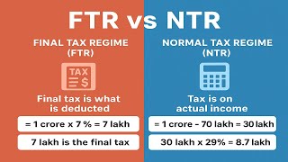 FTR vs NTR Explained |  Easy Tax Guide Pakistan | FBR Rule | Final Tax Regime |  Normal Tax Regime|