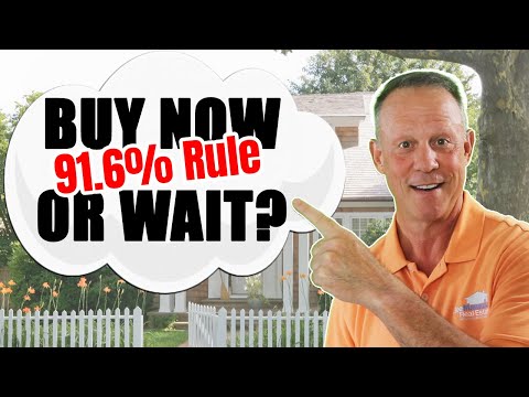 Buy Now Or Wait? The 91.6% Rule