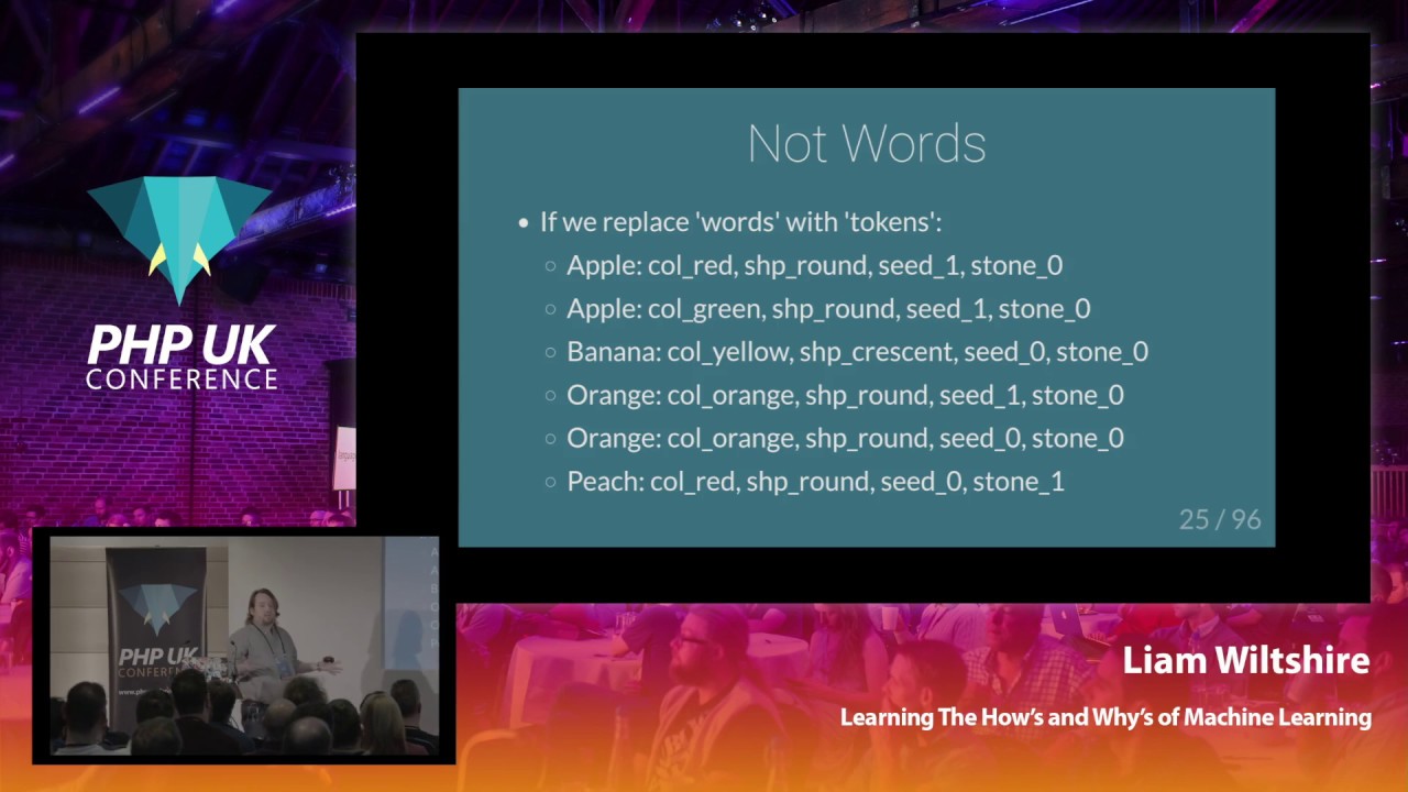 Learning The Hows and Whys of Machine Learning - Liam Wiltshire - PHP UK Conference 2019